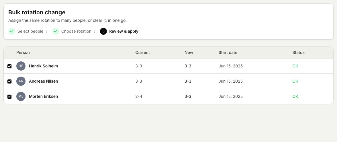 The Review and apply step of a bulk rotation change, listing each selected person with their current and new rotation, the start date, and an OK or conflict status.