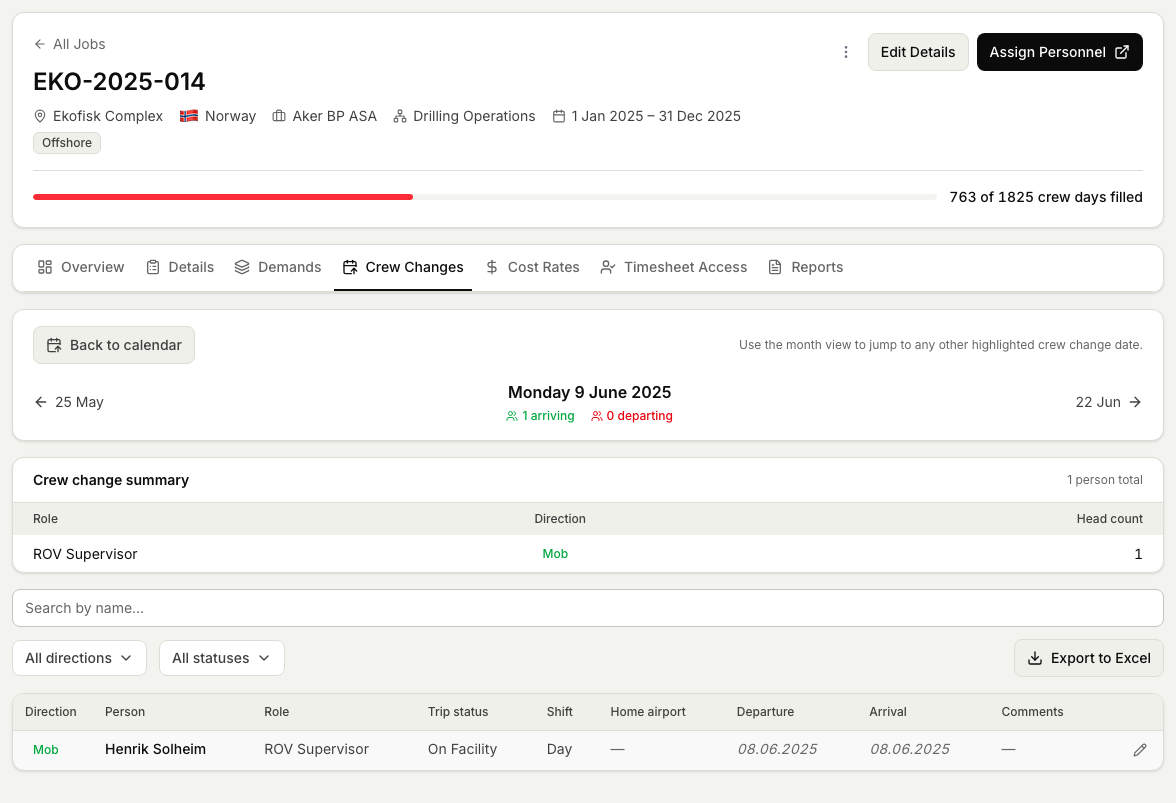 A job's crew changes for a selected date, showing the arriving and departing counts, the crew change summary by role and direction, and the manifest table with each person, role, shift, and travel dates.