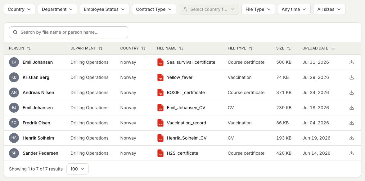 The Documents Report with the filter bar and rows showing each person, department, country, file name, file type, size, and upload date.