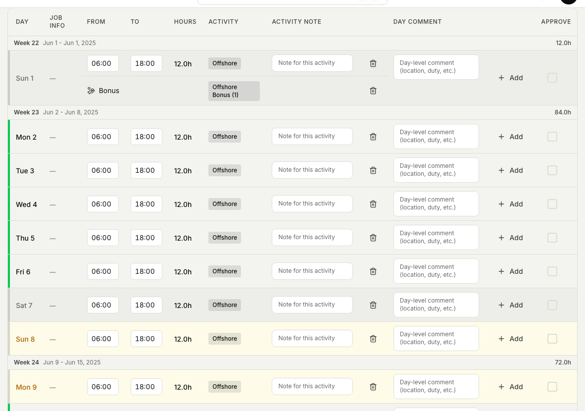 An offshore timesheet for the month with each worked day pre-filled with a 12-hour Offshore activity (06:00 to 18:00), grouped by week with weekly hour totals.