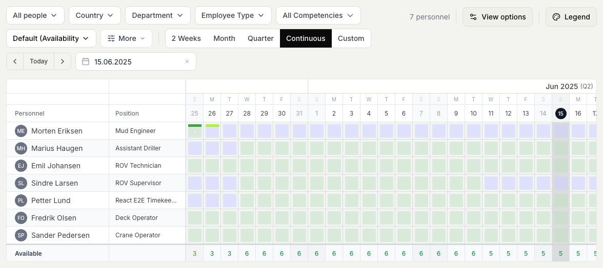 The personnel overview showing people as rows with their availability laid out across the dates, filters and a date selector at the top, and a daily Available count along the bottom.