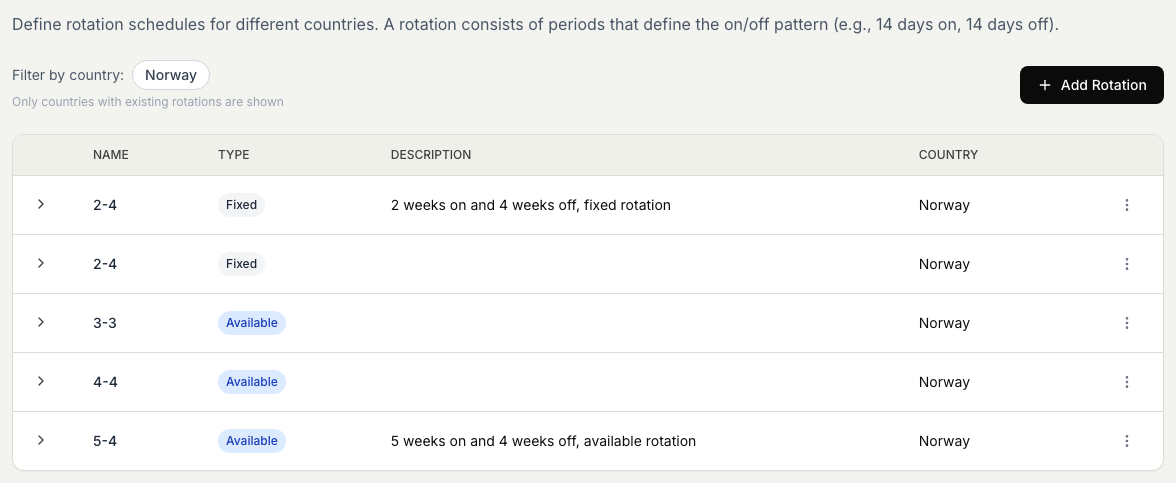 The Rotations settings page listing each rotation schedule with its type and on/off description, with the Add Rotation button. Select Add Rotation to create a new one.