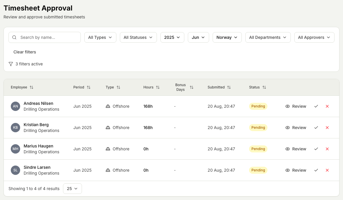 The Timesheet Approval list for June 2025: four submitted offshore timesheets awaiting approval, each row showing the person, period, hours and a Pending status, with per-row Review, Approve and reject actions.
