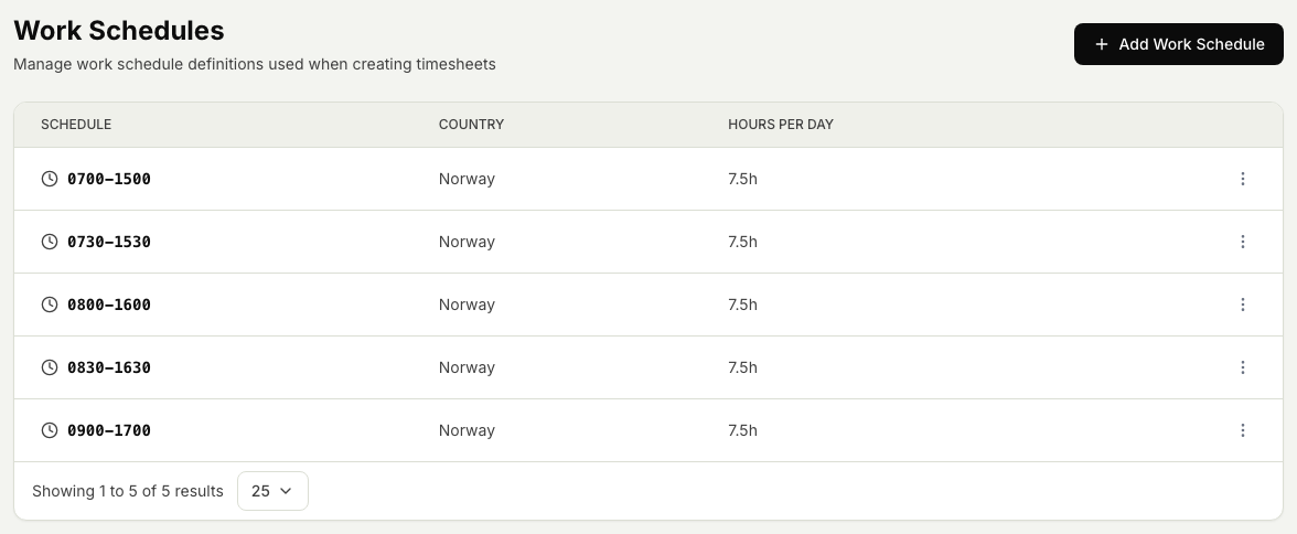 The Work schedules list with a row for each daily hour definition, showing the start and end time, the country, and the hours per day, plus the Add work schedule button.