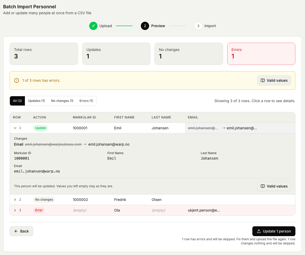 Forhåndsvisningen av en oppdateringsfil, med tellere for oppdateringer, rader uten endringer og feil, én rad per person med handlingen for raden, og den oppdaterte raden åpnet med den gamle e-postadressen overstreket ved siden av den nye.