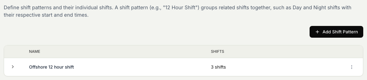 Innstillingssiden Skift som lister hvert skiftmønster og hvor mange skift det grupperer, med Legg til skiftmønster-knappen. Velg Legg til skiftmønster for å opprette et nytt.
